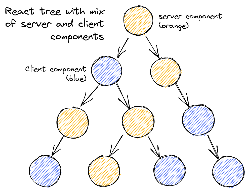 RSC Diagram